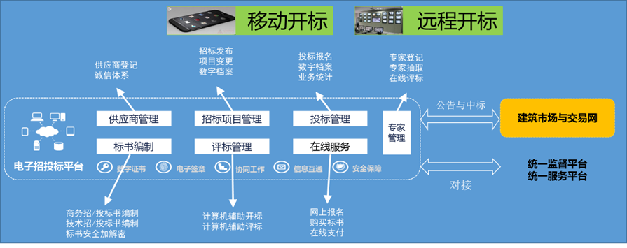 招投标